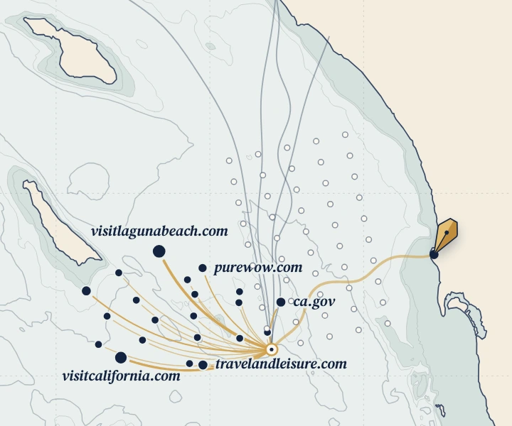 Chart of the Southern California Bight: gold lines run from question 50 to the 21 websites its answers cited, the most cited named, visitlagunabeach.com first.